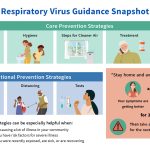 cdc covid infographic